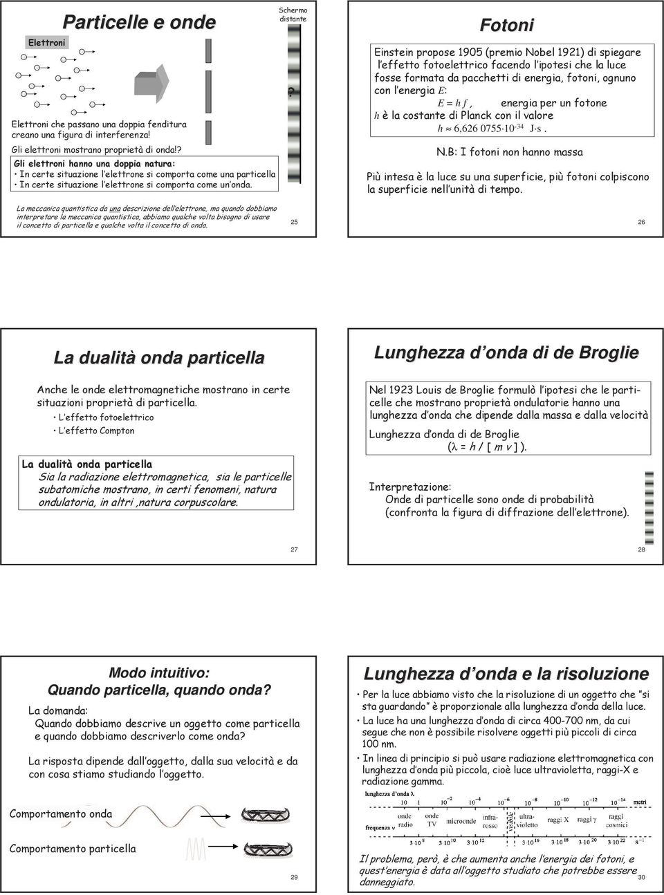 Fotoni Einstein propose 1905 (premio Nobel 1921) di spiegare l effetto fotoelettrico facendo l ipotesi che la luce fosse formata da pacchetti di energia, fotoni, ognuno con l energia E: E = h f,