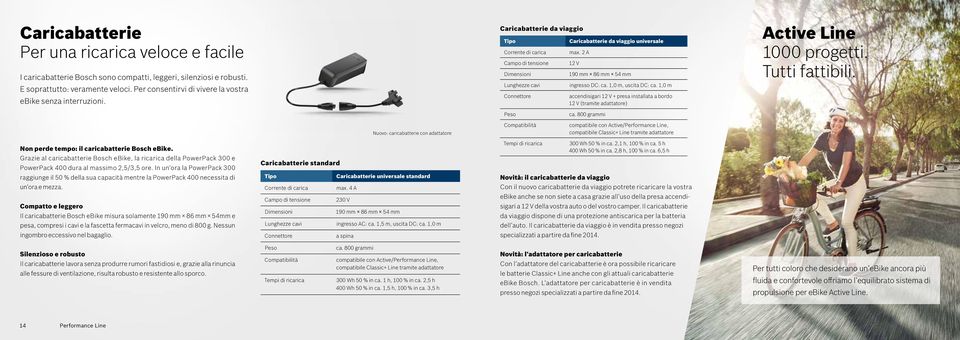 Caricabatterie da viaggio Tipo Corrente di carica Campo di tensione Dimensioni Lunghezze cavi Connettore Caricabatterie da viaggio universale max. 2 A 12 V 190 mm 86 mm 54 mm ingresso DC: ca.