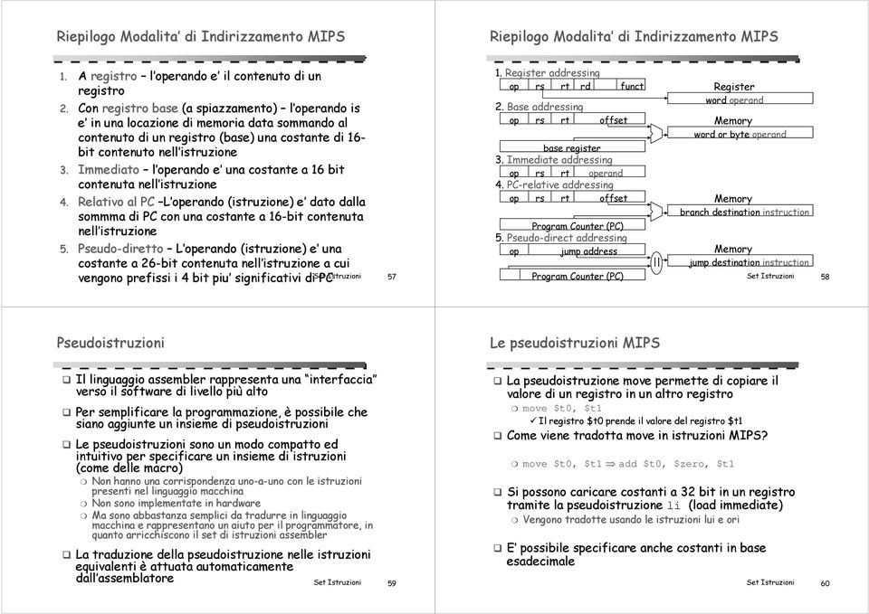 Immediato l operando e una costante a 16 bit contenuta nell istruzione 4. Relativo al PC L operando (istruzione)) e e dato dalla sommma di PC con una costante a 16-bit contenuta nell istruzione.