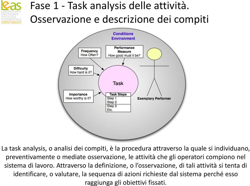 si individuano, preventivamente o mediate osservazione, le attività che gli operatori compiono nel sistema di