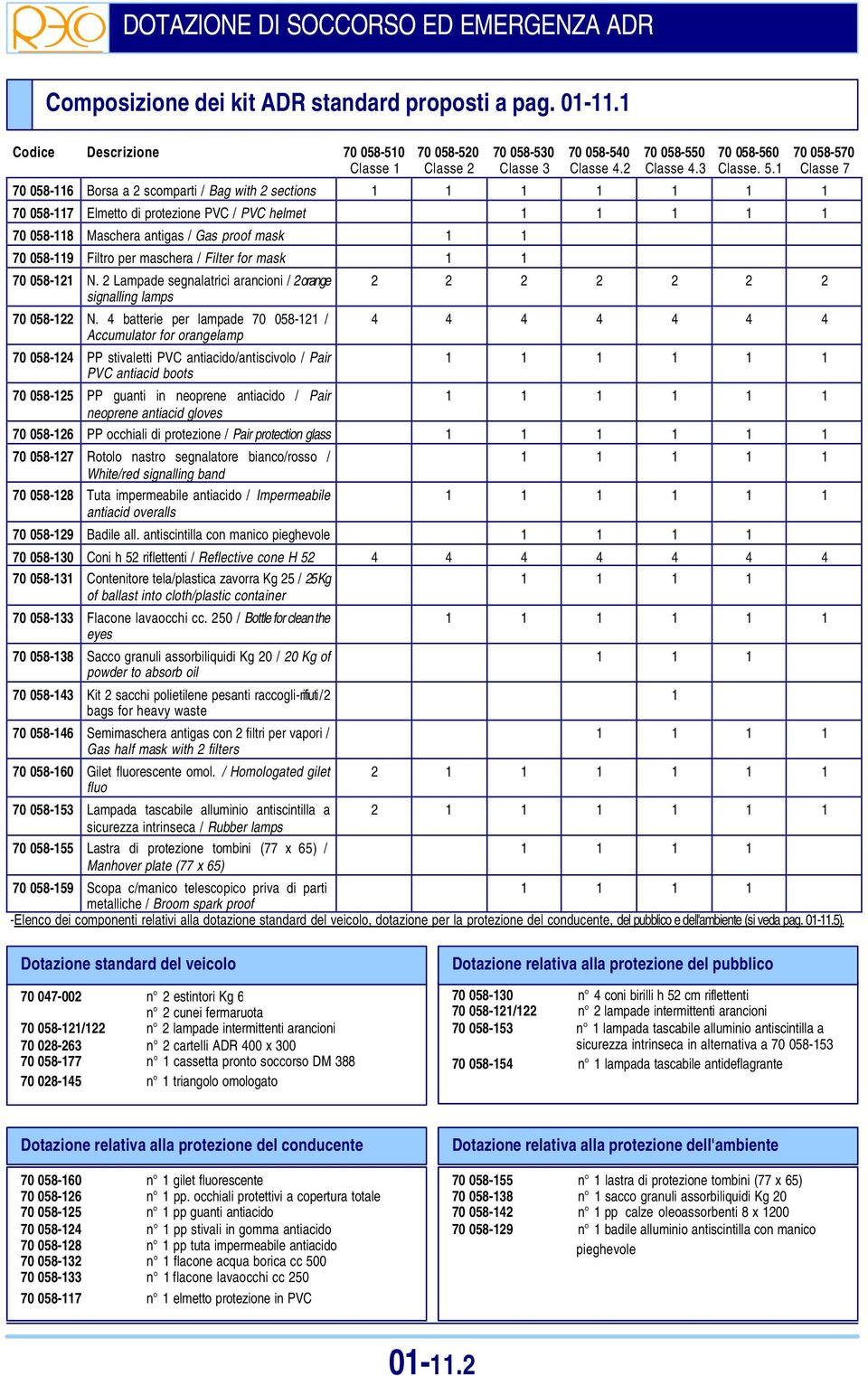 1 Classe 7 70 058-116 Borsa a 2 scomparti / Bag with 2 sections 1 1 1 70 058-117 Elmetto di protezione PVC / PVC helmet 1 70 058-118 Maschera antigas / Gas proof mask 1 1 70 058-119 Filtro per