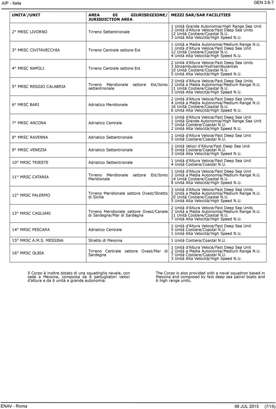 REGGIO CALABRIA Tirreno Meridionale settore Est/Ionio settentrionale 6 MRSC BARI Adriatico Meridionale 7 MRSC ANCONA Adriatico Centrale 8 MRSC RAVENNA Adriatico Settentrionale 9 MRSC VENEZIA