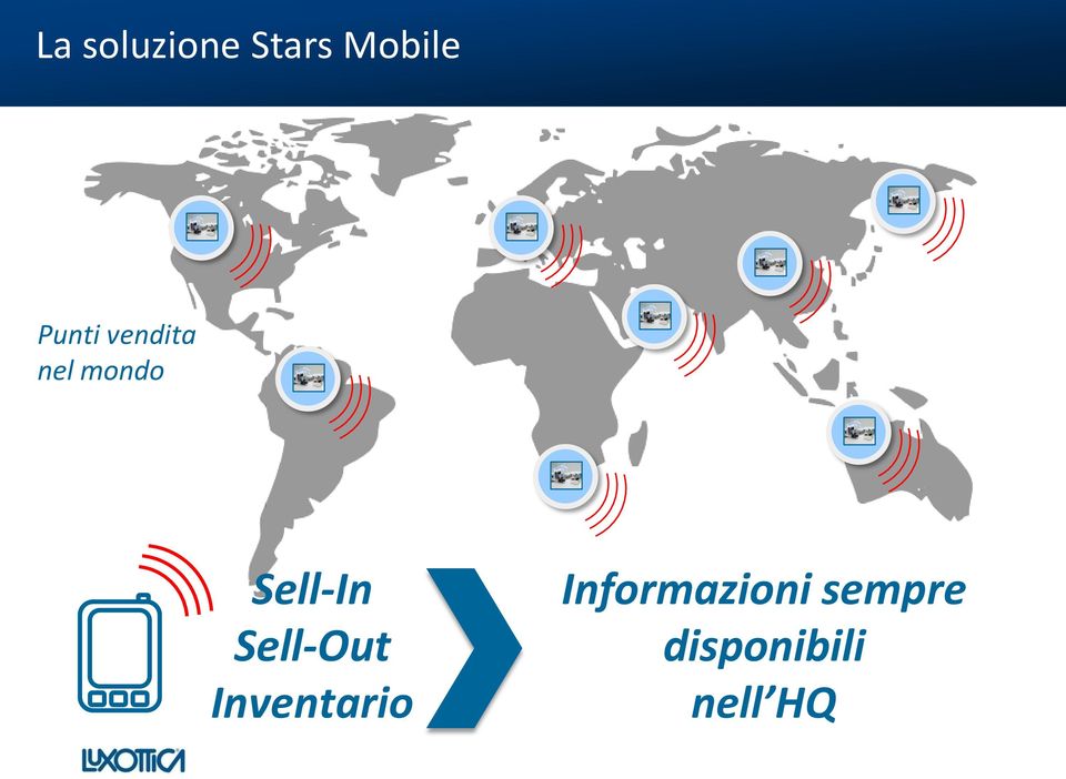 Sell-In Sell-Out Inventario