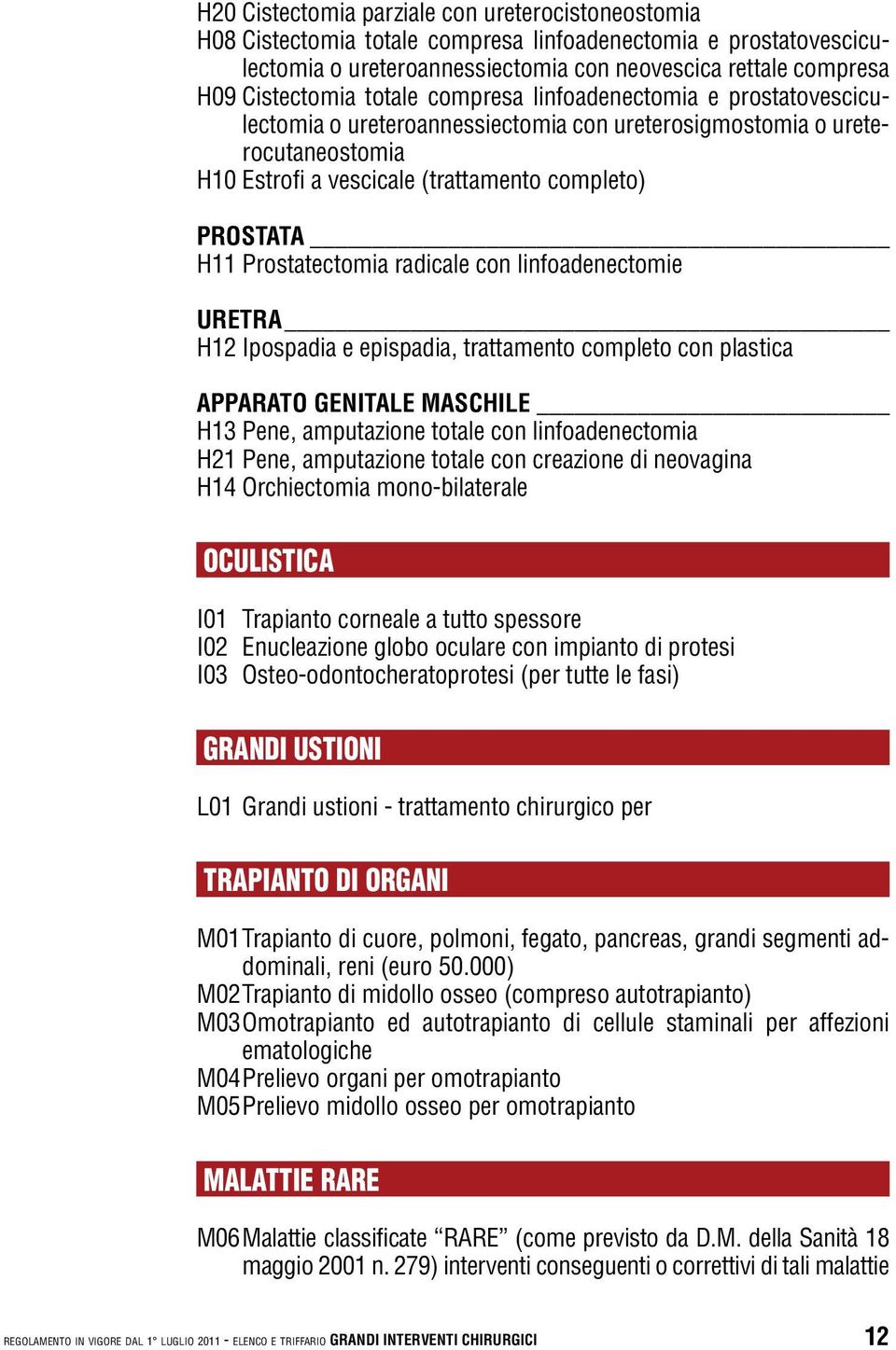 Prostatectomia radicale con linfoadenectomie Uretra H12 Ipospadia e epispadia, trattamento completo con plastica Apparato genitale maschile H13 Pene, amputazione totale con linfoadenectomia H21 Pene,