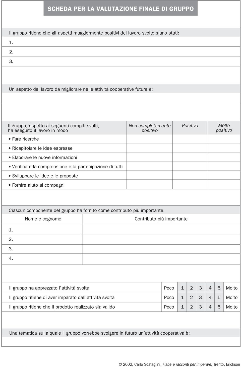 positivo Fare ricerche Ricapitolare le idee espresse Elaborare le nuove informazioni Verificare la comprensione e la partecipazione di tutti Sviluppare le idee e le proposte Fornire aiuto ai compagni