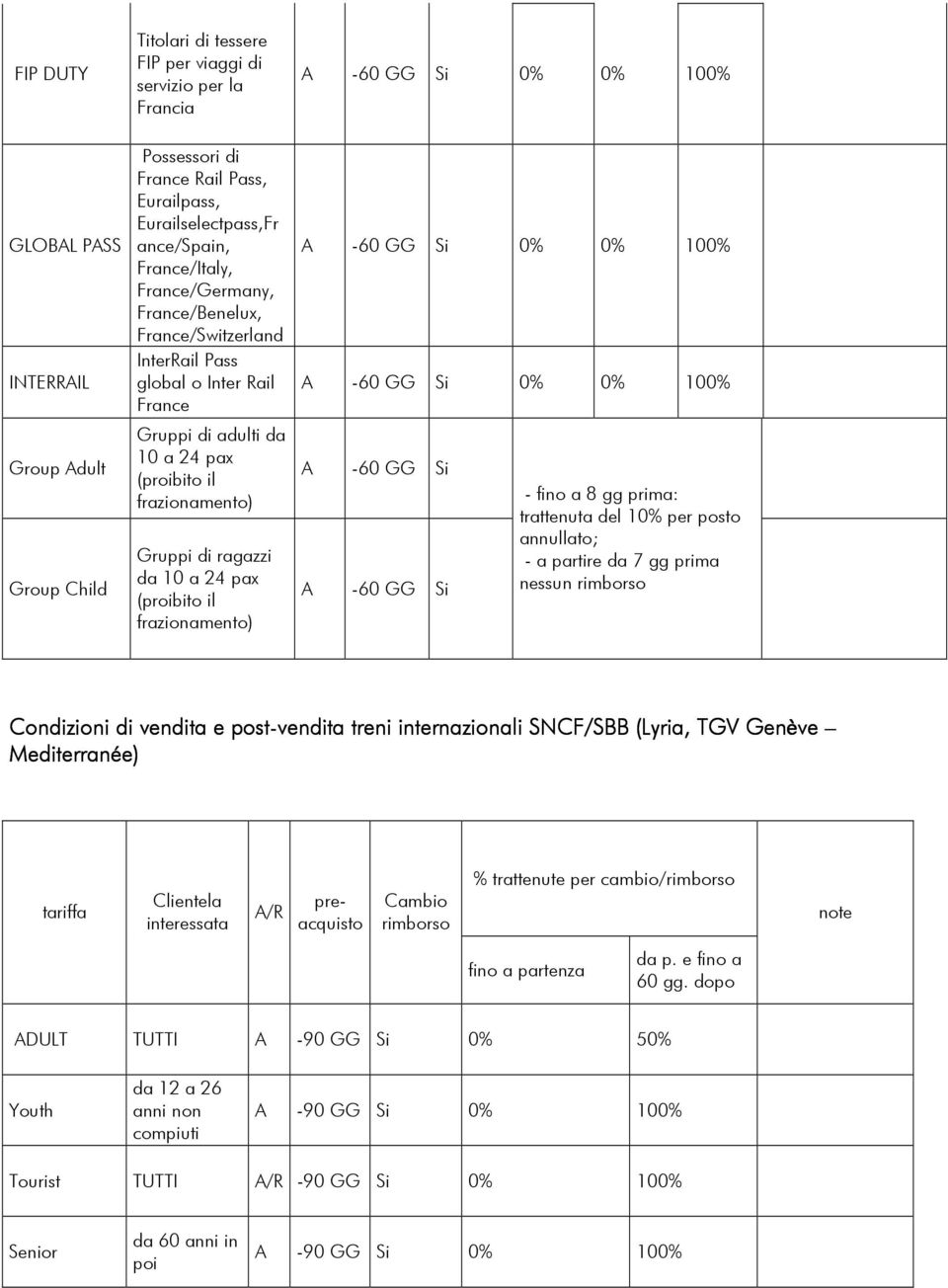 (proibito il frazionamento) -60 GG Si 0% 0% 100% -60 GG Si 0% 0% 100% -60 GG Si -60 GG Si - fino a 8 gg : trattenuta del 10% per posto annullato; - a partire da 7 gg nessun rimborso Condizioni di