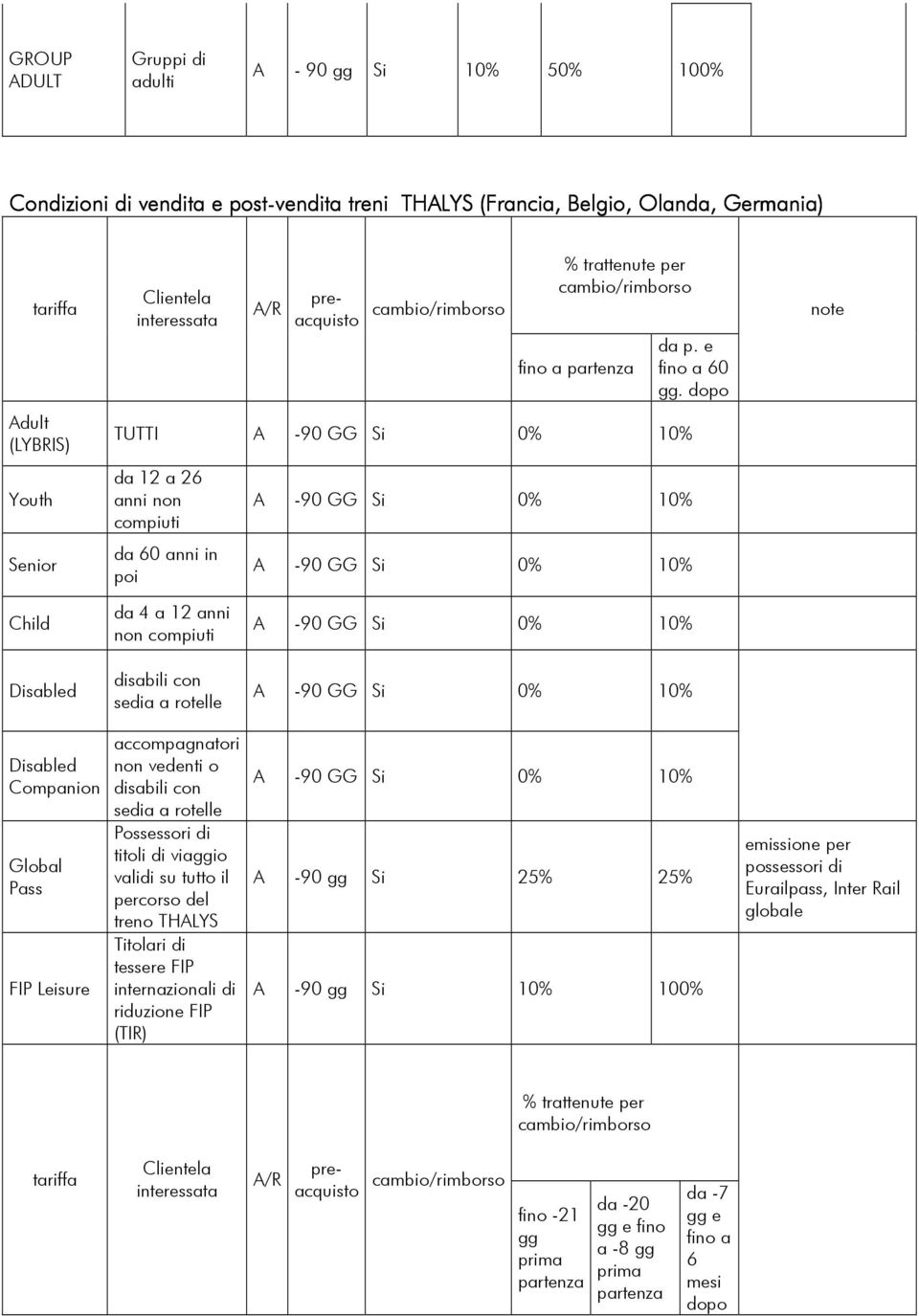 dopo note Child Disabled da 4 a 12 anni disabili con sedia a rotelle -90 GG Si 0% 10% -90 GG Si 0% 10% Disabled Companion Global Pass FIP Leisure accompagnatori non vedenti o disabili con sedia a