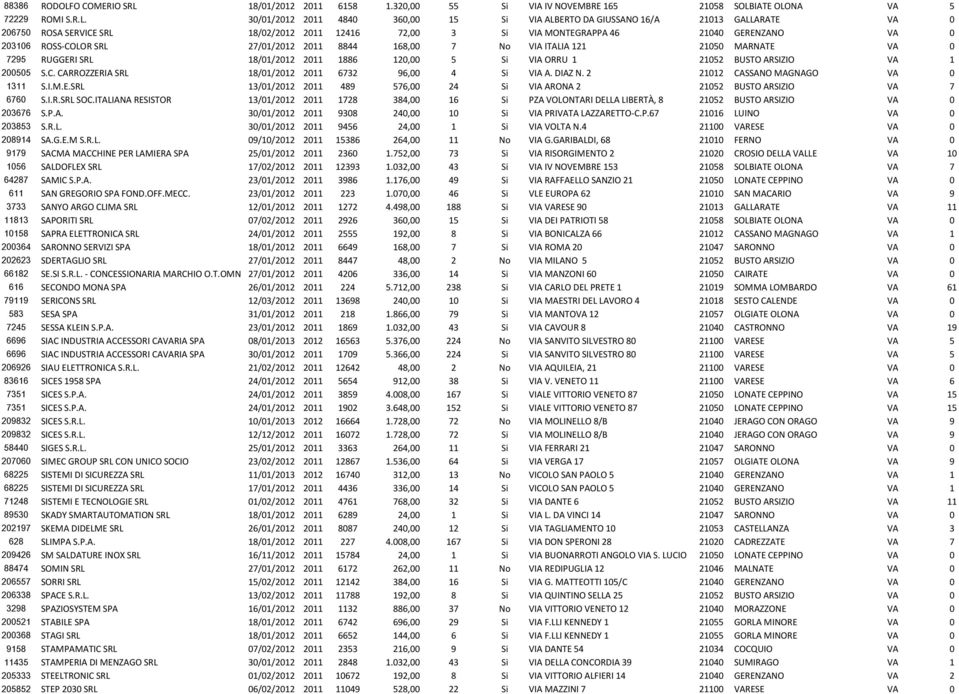 18/01/2012 2011 6158 1.320,00 55 Si VIA IV NOVEMBRE 165 21058 SOLB