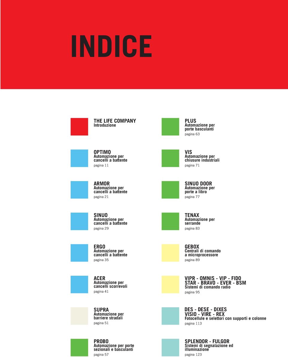 Automazione per cancelli a battente pagina 35 GEBOX Centrali di comando a microprocessore pagina 89 ACER Automazione per cancelli scorrevoli pagina 41 VIPR - OMNIS - VIP - FIDO STAR - BRAVO - EVER -