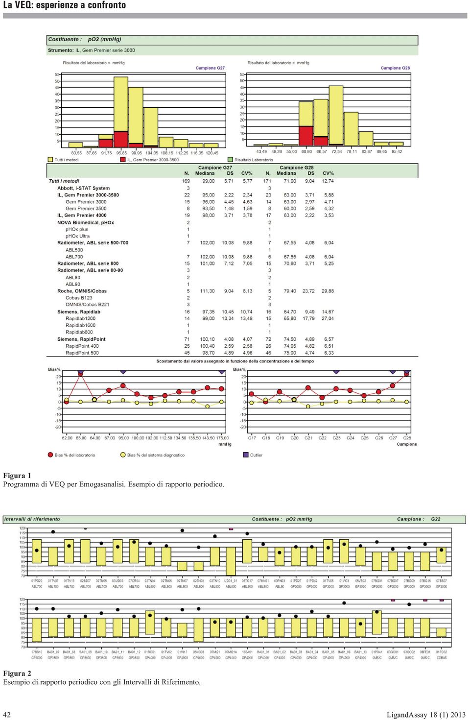 Figura 2 Esempio di rapporto periodico con