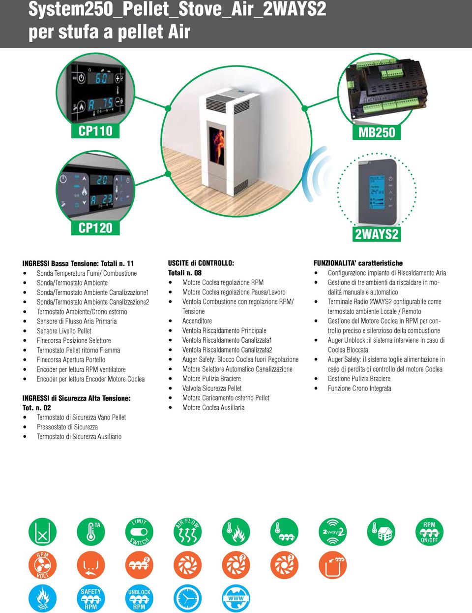 Aria Primaria Sensore Livello Pellet Finecorsa Posizione Selettore Termostato Pellet ritorno Fiamma Finecorsa Apertura Portello Encoder per lettura ventilatore Encoder per lettura Encoder Motore