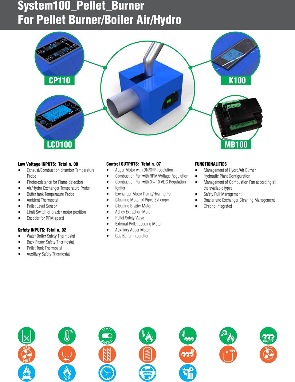 Switch of brazier motor position Encoder for speed Safety INPUTS: Total n.