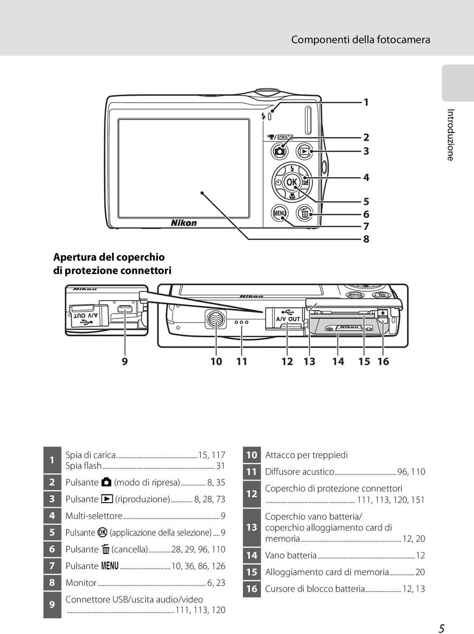 ..28, 29, 96, 110 7 Pulsante d...10, 36, 86, 126 8 Monitor... 6, 23 9 Connettore USB/uscita audio/video... 111, 113, 120 10 Attacco per treppiedi 11 Diffusore acustico.