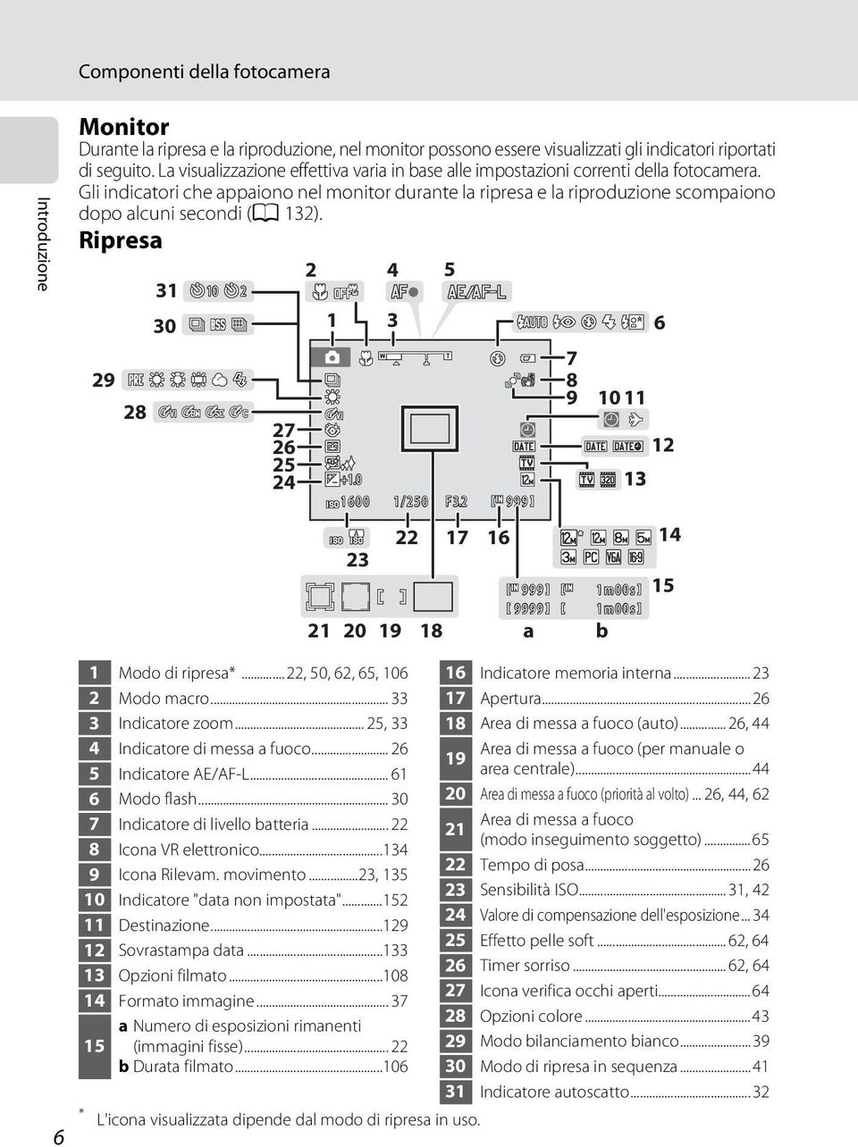 Gli indicatori che appaiono nel monitor durante la ripresa e la riproduzione scompaiono dopo alcuni secondi (A 132). Ripresa 2 4 5 31 10 2 30 1 3 6 29 28 27 26 25 24 21 +1.0 1 600 0 1 /250 F3.