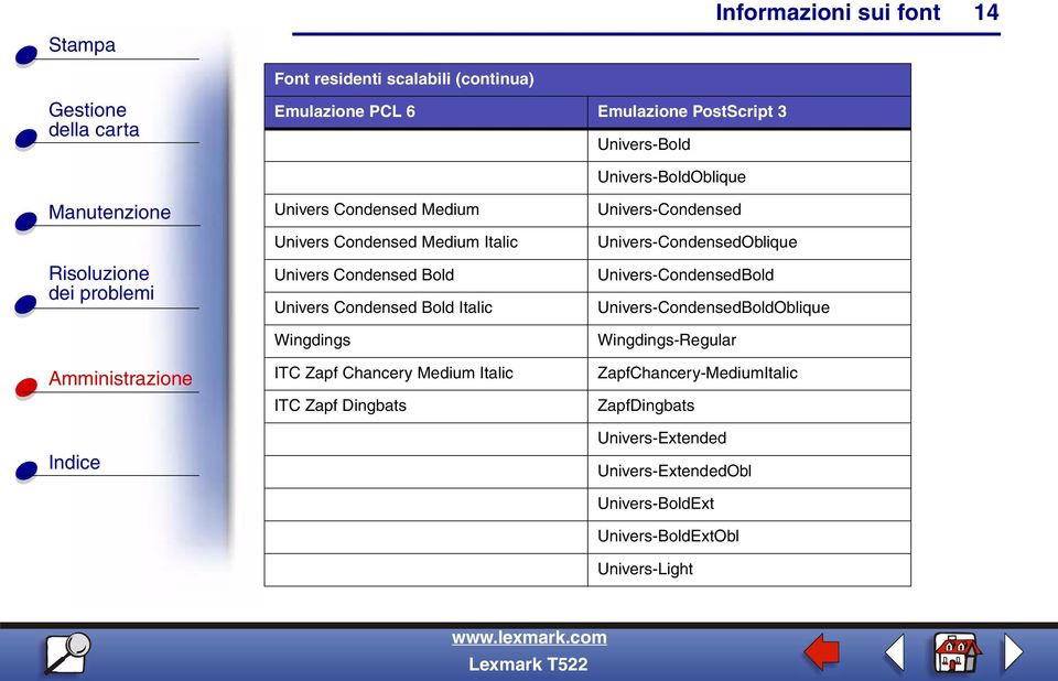 Univers-BoldOblique Univers-Condensed Univers-CondensedOblique Univers-CondensedBold Univers-CondensedBoldOblique