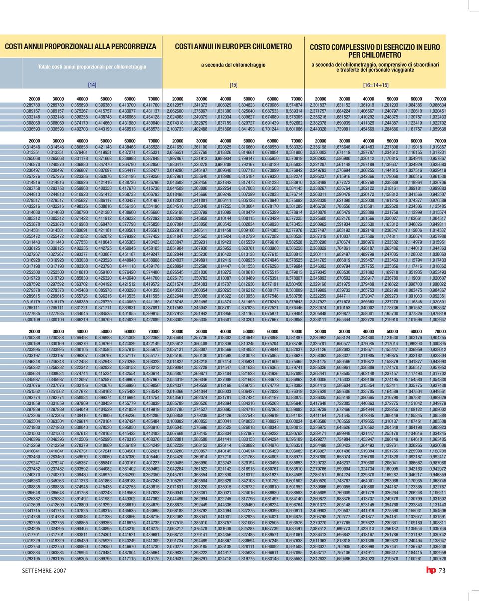 1,341372 1,006029 0,804823 0,670686 0,574874 2,301837 1,631152 1,361919 1,201203 1,084386 0,986634 0,309157 0,309157 0,375267 0,415757 0,433077 0,431137 2,062600 1,375067 1,031300 0,825040 0,687533