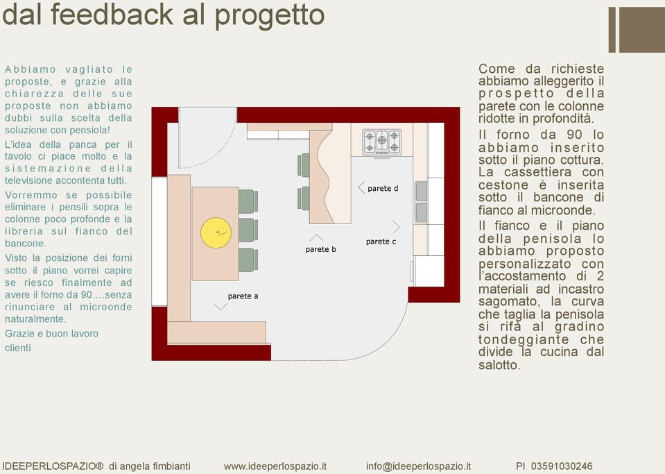 Vorremmo se possibile eliminare i pensili sopra le colonne poco profonde e la libreria sul fianco del bancone.