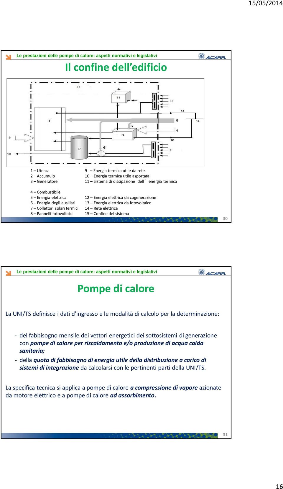 sistema 30 Pompe di calore La UNI/TS definisce i dati d'ingresso e le modalità di calcolo per la determinazione: - del fabbisogno mensile dei vettori energetici dei sottosistemi di generazione con