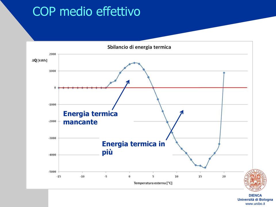 Energia termica