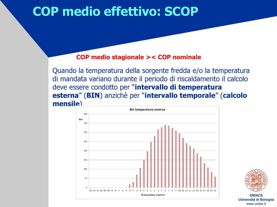 durante il periodo di riscaldamento il calcolo deve essere condotto per