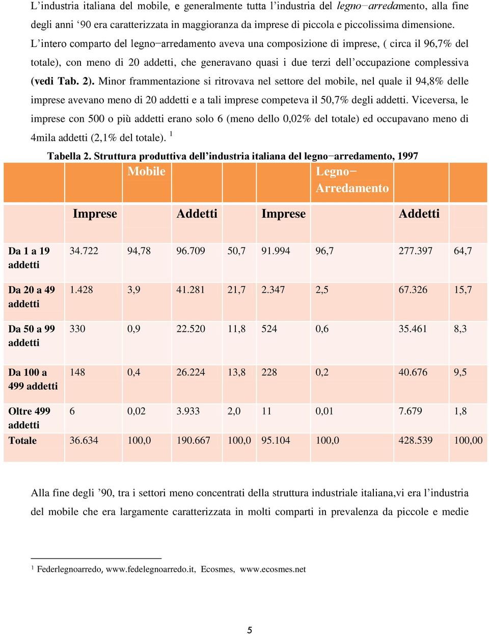 Tab. 2). Minor frammentazione si ritrovava nel settore del mobile, nel quale il 94,8% delle imprese avevano meno di 20 addetti e a tali imprese competeva il 50,7% degli addetti.