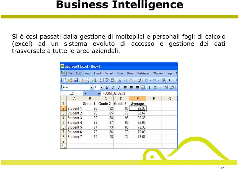 calcolo (excel) ad un sistema evoluto di accesso