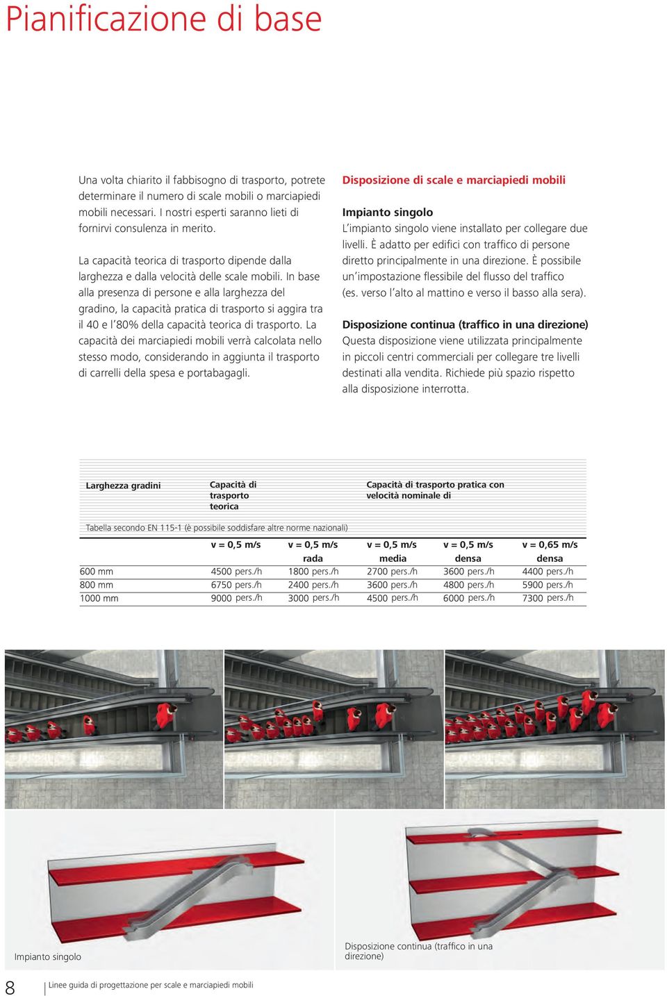 In base alla presenza di persone e alla larghezza del gradino, la capacità pratica di trasporto si aggira tra il 40 e l 80% della capacità teorica di trasporto.
