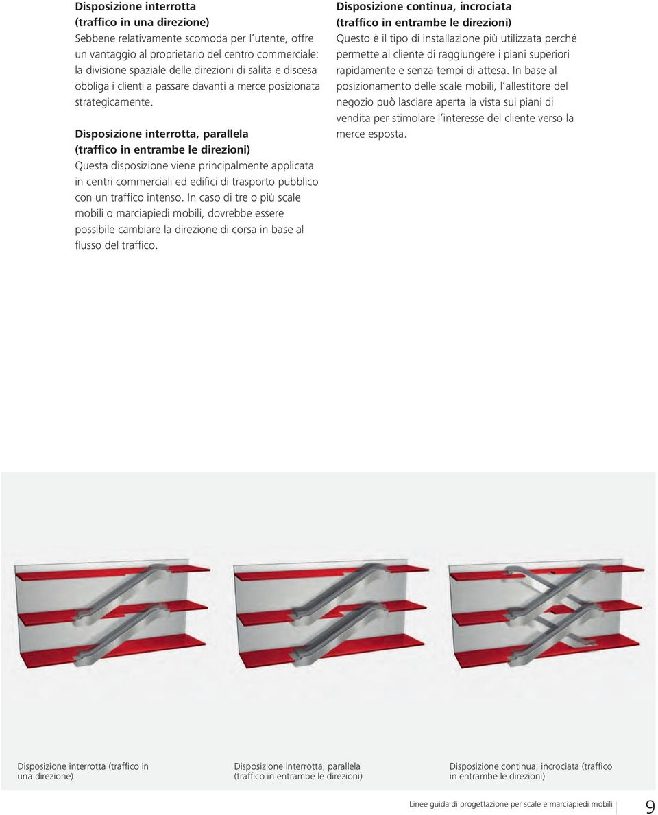 Disposizione interrotta, parallela (traffico in entrambe le direzioni) Questa disposizione viene principalmente applicata in centri commerciali ed edifici di trasporto pubblico con un traffico