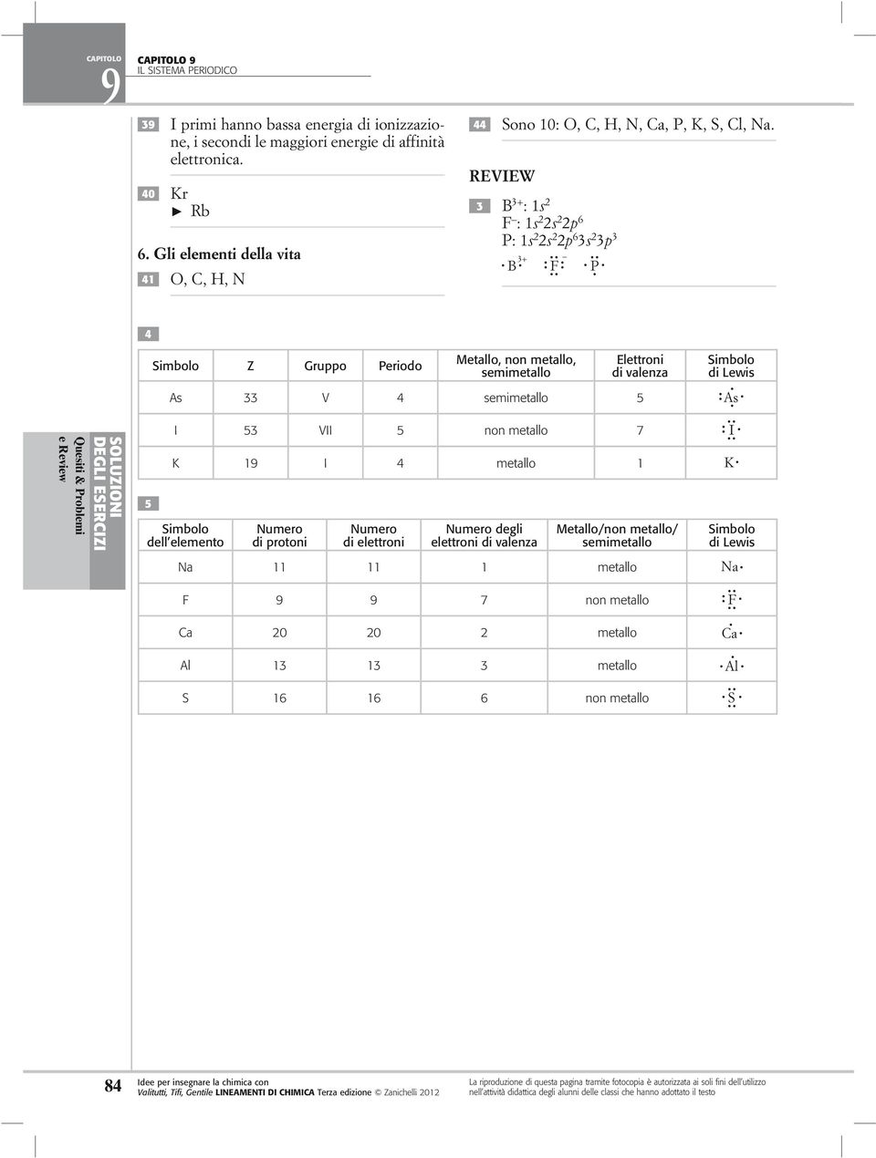 REVIEW 3 B 3+ : 1s 2 F : 1s 2 2s 2 2p 6 P: 1s 2 2s 2 2p 6 3s 2 3p 3 B 3+ F P 4 Simbolo Z Gruppo Periodo Metallo, non metallo, semimetallo Elettroni di valenza Simbolo di Lewis As 33 V 4 semimetallo 5