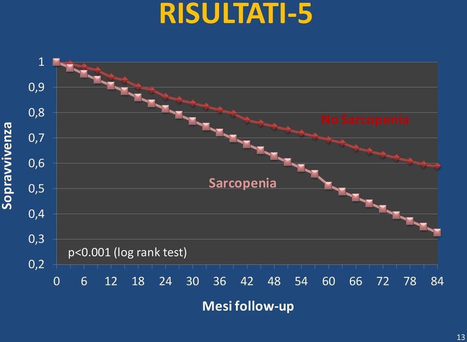 Sarcopenia Sarcopenia