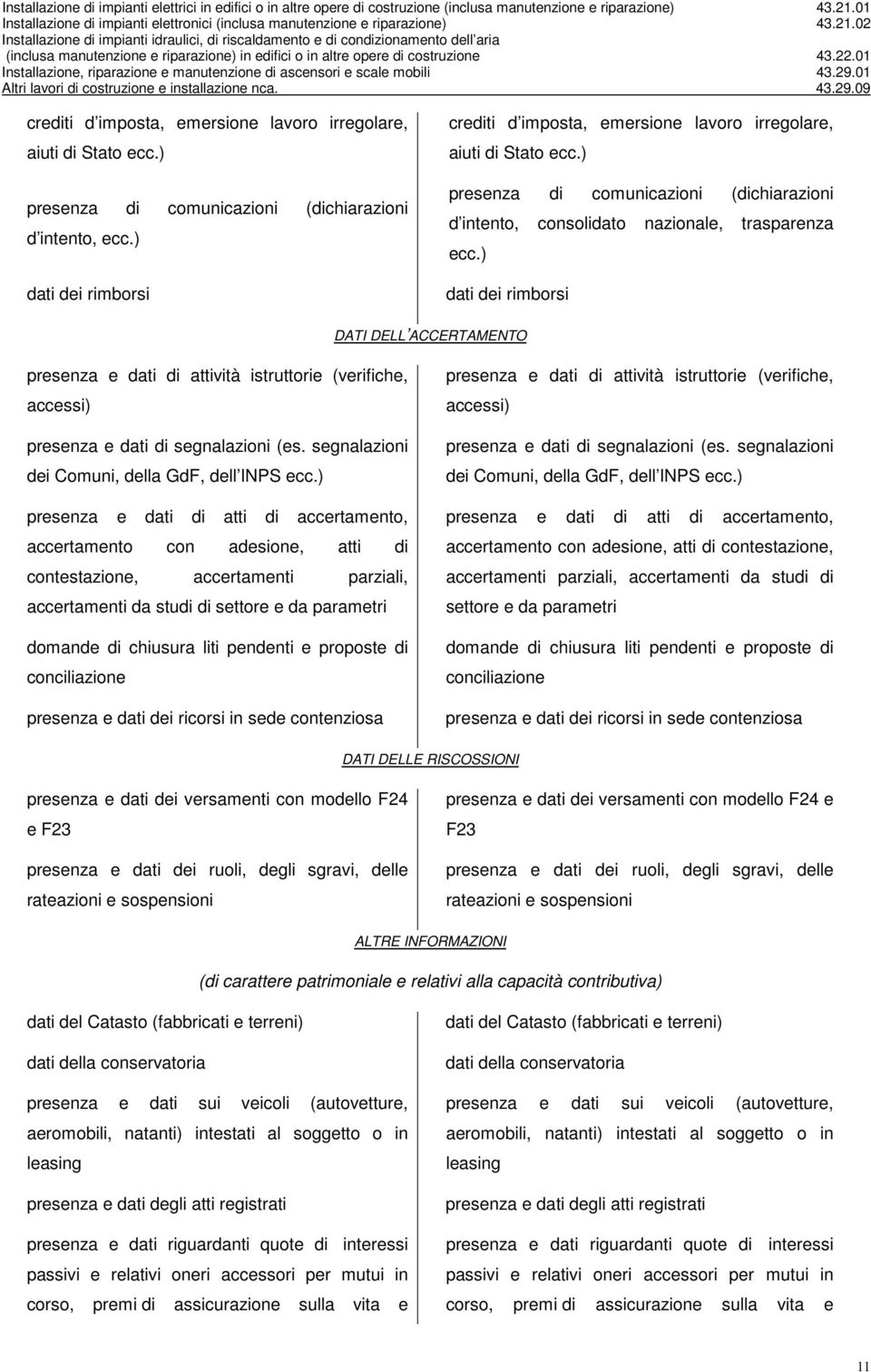 ) dati dei rimborsi DATI DELL ACCERTAMENTO presenza e dati di attività istruttorie (verifiche, accessi) presenza e dati di segnalazioni (es. segnalazioni dei Comuni, della GdF, dell INPS ecc.