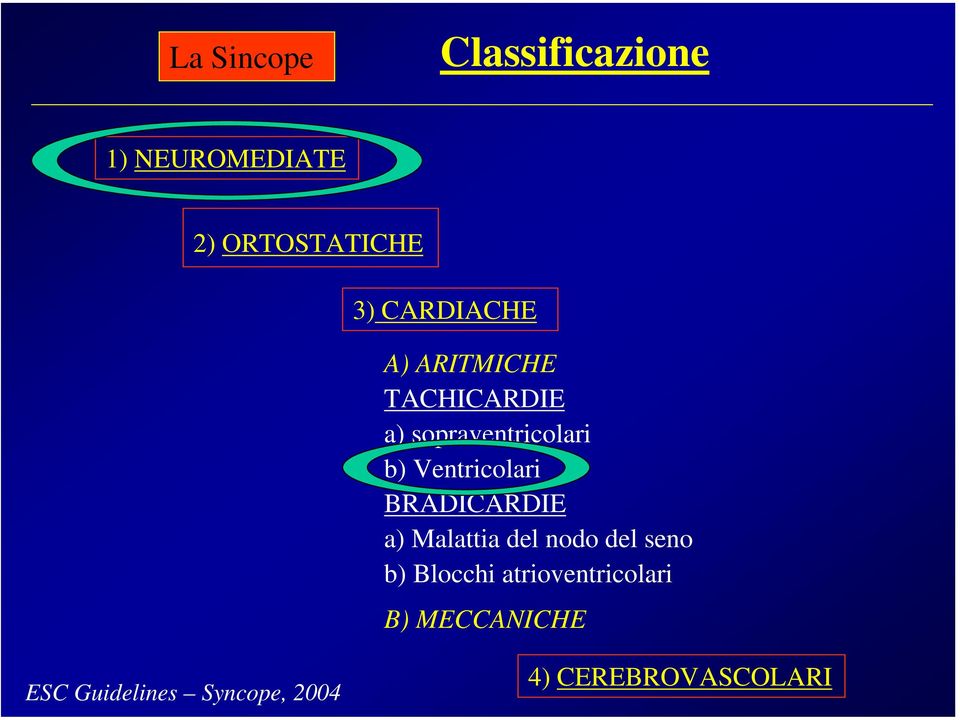 Ventricolari BRADICARDIE a) Malattia del nodo del seno b) Blocchi