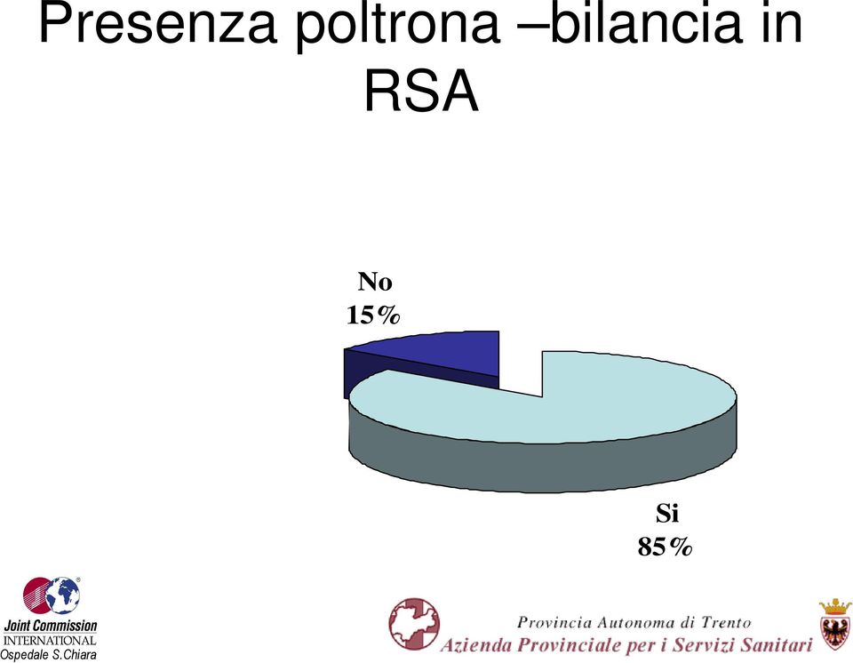 bilancia in