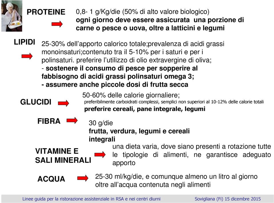 preferire l utilizzo di olio extravergine di oliva; - sostenere il consumo di pesce per sopperire al fabbisogno di acidi grassi polinsaturi omega 3; - assumere anche piccole dosi di frutta secca