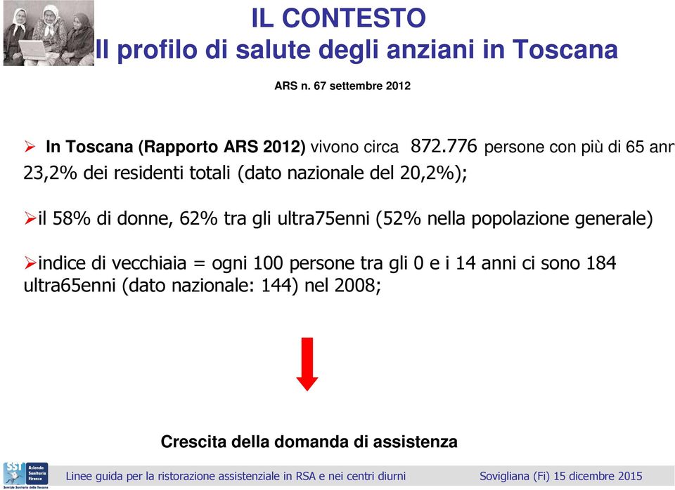 776 persone con più di 65 anni 23,2% dei residenti totali (dato nazionale del 20,2%); il 58% di donne, 62% tra