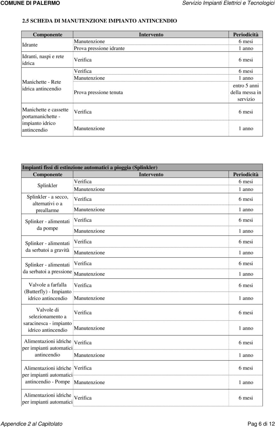 Splinker - alimentati da pompe Splinker - alimentati da serbatoi a gravità Splinker - alimentati da serbatoi a pressione Valvole a farfalla (Butterfly) - Impianto idrico antincendio Valvole di