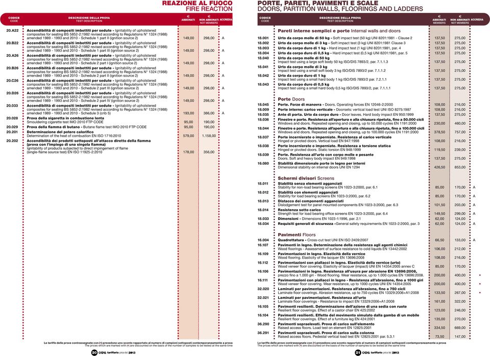 Schedule 1 part II (ignition source 2) 149,00 298,00 A 20.