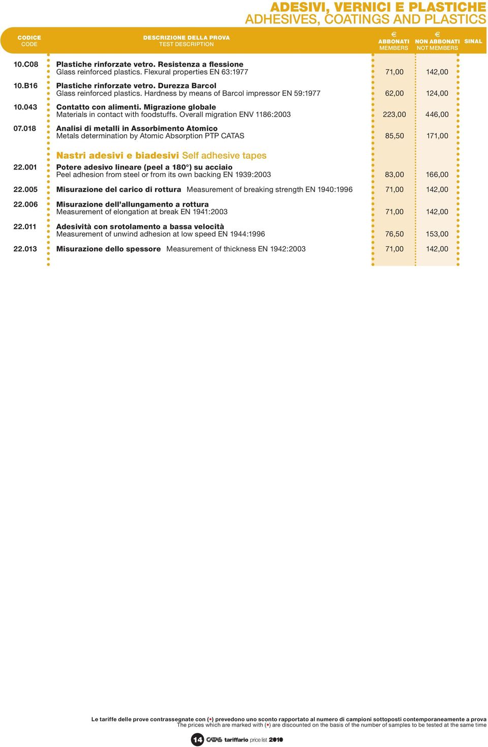 043 Contatto con alimenti. Migrazione globale - Materials in contact with foodstuffs. Overall migration ENV 1186:2003 223,00 446,00 07.