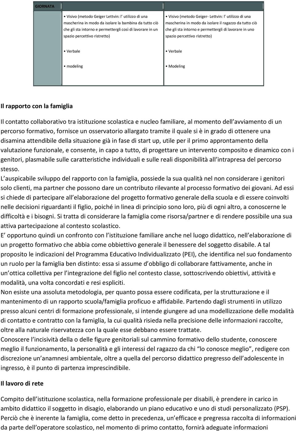 Verbale modeling Modeling Il rapporto con la famiglia Il contatto collaborativo tra istituzione scolastica e nucleo familiare, al momento dell avviamento di un percorso formativo, fornisce un