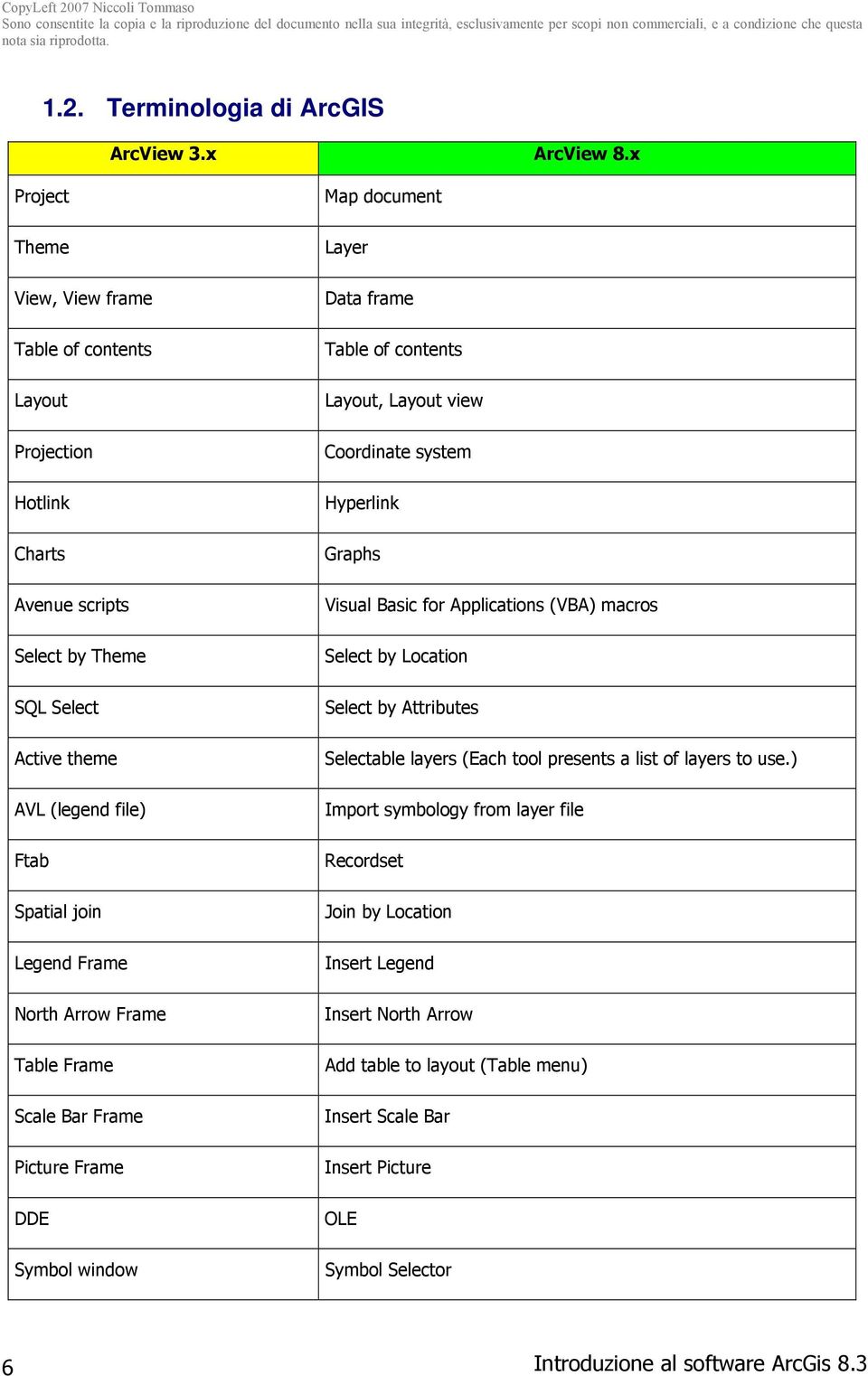 (ArcView Spatial Analyst) Blurb/Callout tool Add/Remove field Create index New shapefile Sort Summarize SQL Connect View (Avenue) Application (Avenue) Styles Open Table for Selected Multiple