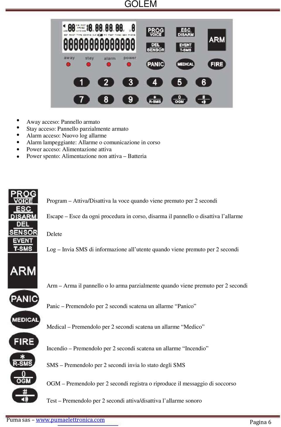 Log Invia SMS di informazione all utente quando viene premuto per 2 secondi Arm Arma il pannello o lo arma parzialmente quando viene premuto per 2 secondi Panic Premendolo per 2 secondi scatena un