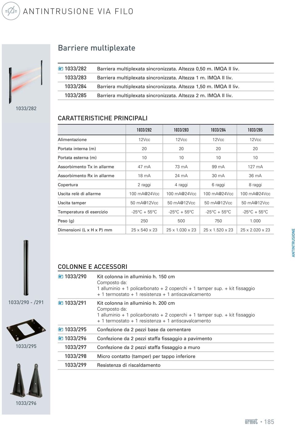 1033/285 Barriera multiplexata sincronizzata. Altezza 2 m. IMQA II liv.