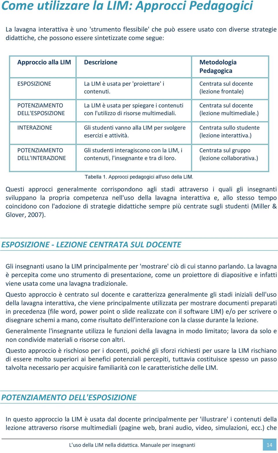 La LIM è usata per spiegare i contenuti con l'utilizzo di risorse multimediali. Gli studenti vanno alla LIM per svolgere esercizi e attività.