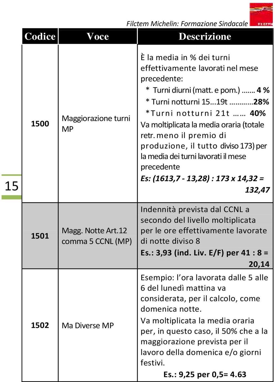 meno il premio di produzione, il tutto diviso 173) per la media dei turni lavorati il mese precedente Es: (1613,7-13,28) : 173 x 14,32 = 132,47 1501 Magg. Notte Art.