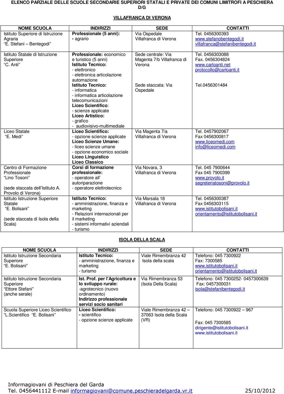 Anti Liceo Statale E. Medi Centro di Formazione Professionale Lino Tosoni (sede staccata dell Istituto A. Provolo di Verona) Istituto Istruzione Statale E.