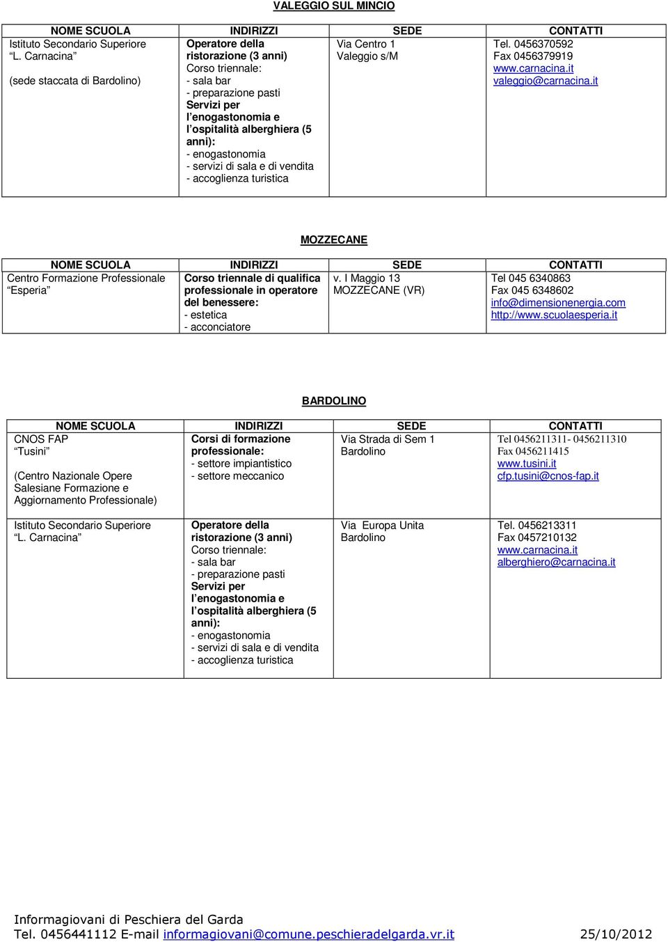 di sala e di vendita Via Centro 1 Valeggio s/m Tel. 0456370592 Fax 0456379919 www.carnacina.it valeggio@carnacina.it MOZZECANE Centro Formazione Professionale Corso triennale di qualifica v.