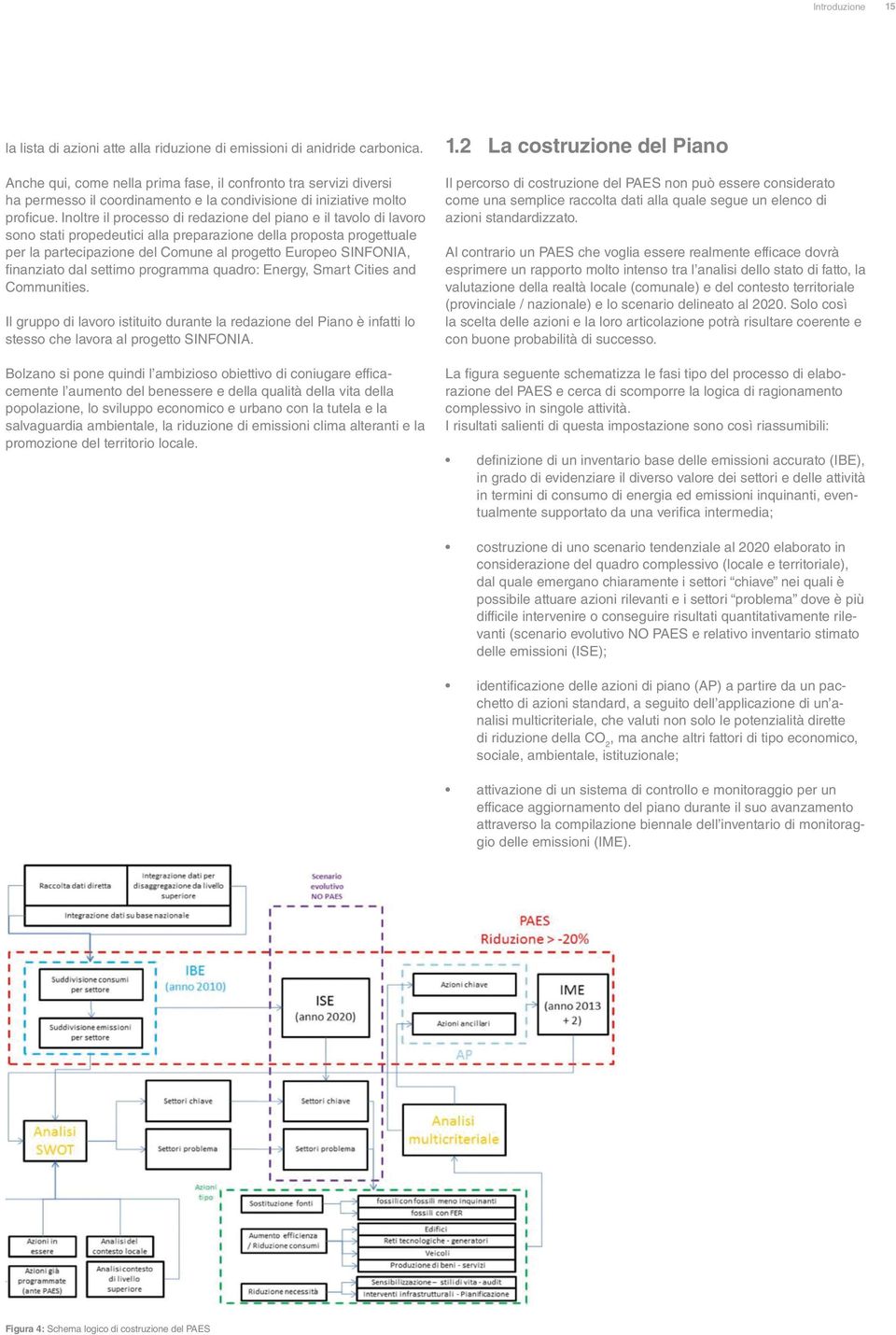 Inoltre il processo di redazione del piano e il tavolo di lavoro sono stati propedeutici alla preparazione della proposta progettuale per la partecipazione del Comune al progetto Europeo SINFONIA,