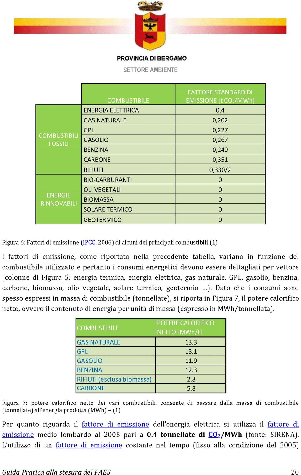 riportato nella precedente tabella, variano in funzione del combustibile utilizzato e pertanto i consumi energetici devono essere dettagliati per vettore (colonne di Figura 5: energia termica,