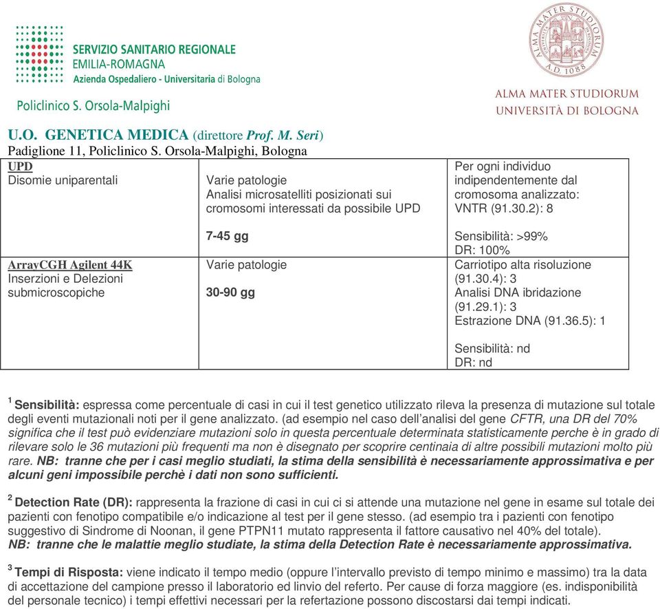 5): 1 Sensibilità: nd DR: nd 1 Sensibilità: espressa come percentuale di casi in cui il test genetico utilizzato rileva la presenza di mutazione sul totale degli eventi mutazionali noti per il gene