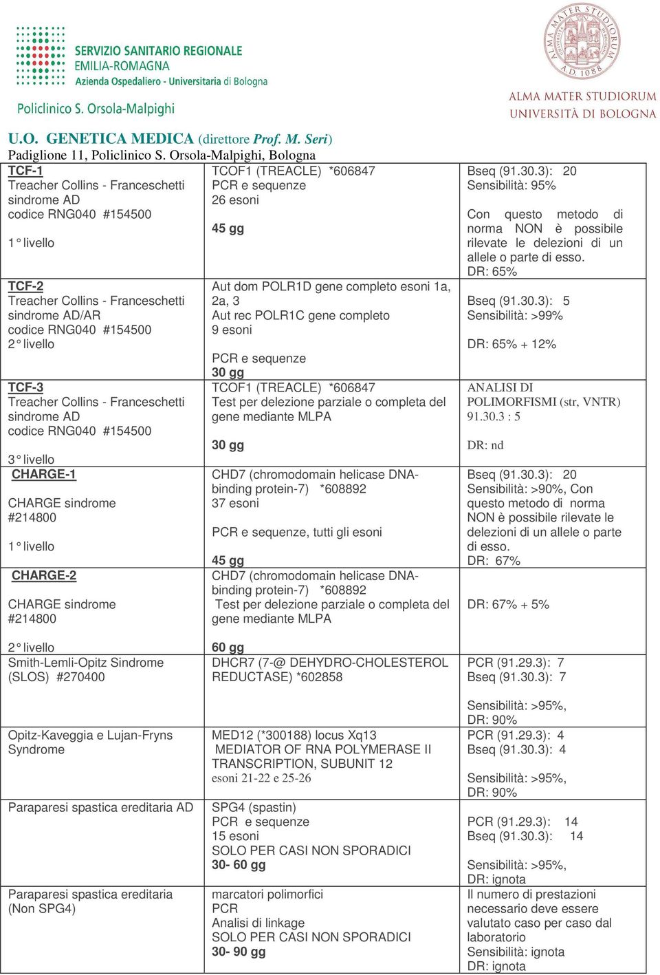 gene completo 9 esoni TCOF1 (TREACLE) *606847 Test per delezione parziale o completa del gene mediante MLPA CHD7 (chromodomain helicase DNAbinding protein-7) *608892 37 esoni, tutti gli esoni 45 gg